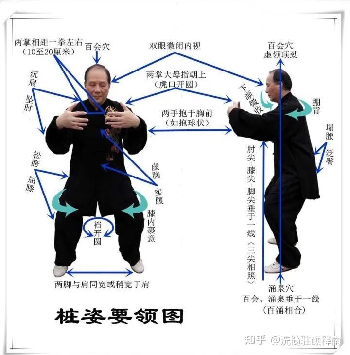 站桩抖动和摇晃正常吗？在站桩时要注意什么？ - 知乎