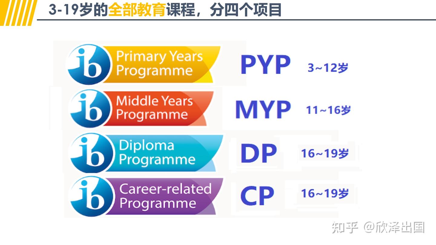 在新加坡学习、生活，你一定要知道的这些英文缩写- 知乎