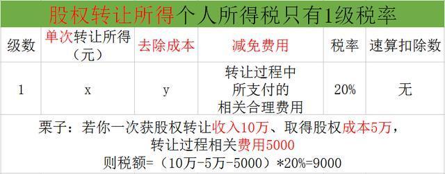 股权转让钱款何时交付工商变更所需材料有如何交个人所得税