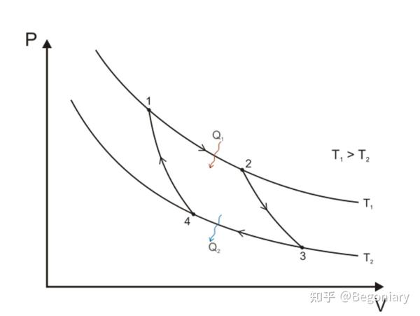 热力学与统计力学作业【第一章】 知乎 