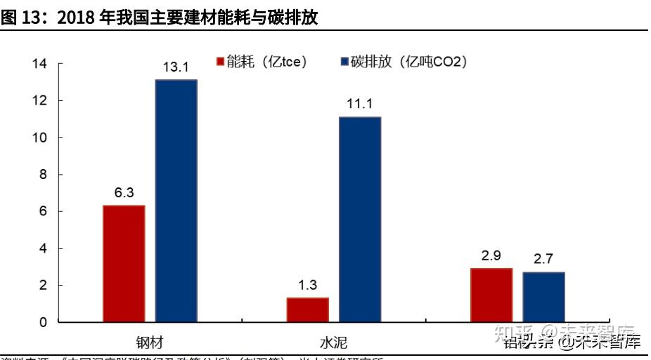 綠色建築建材行業研究下一個五年的藍海