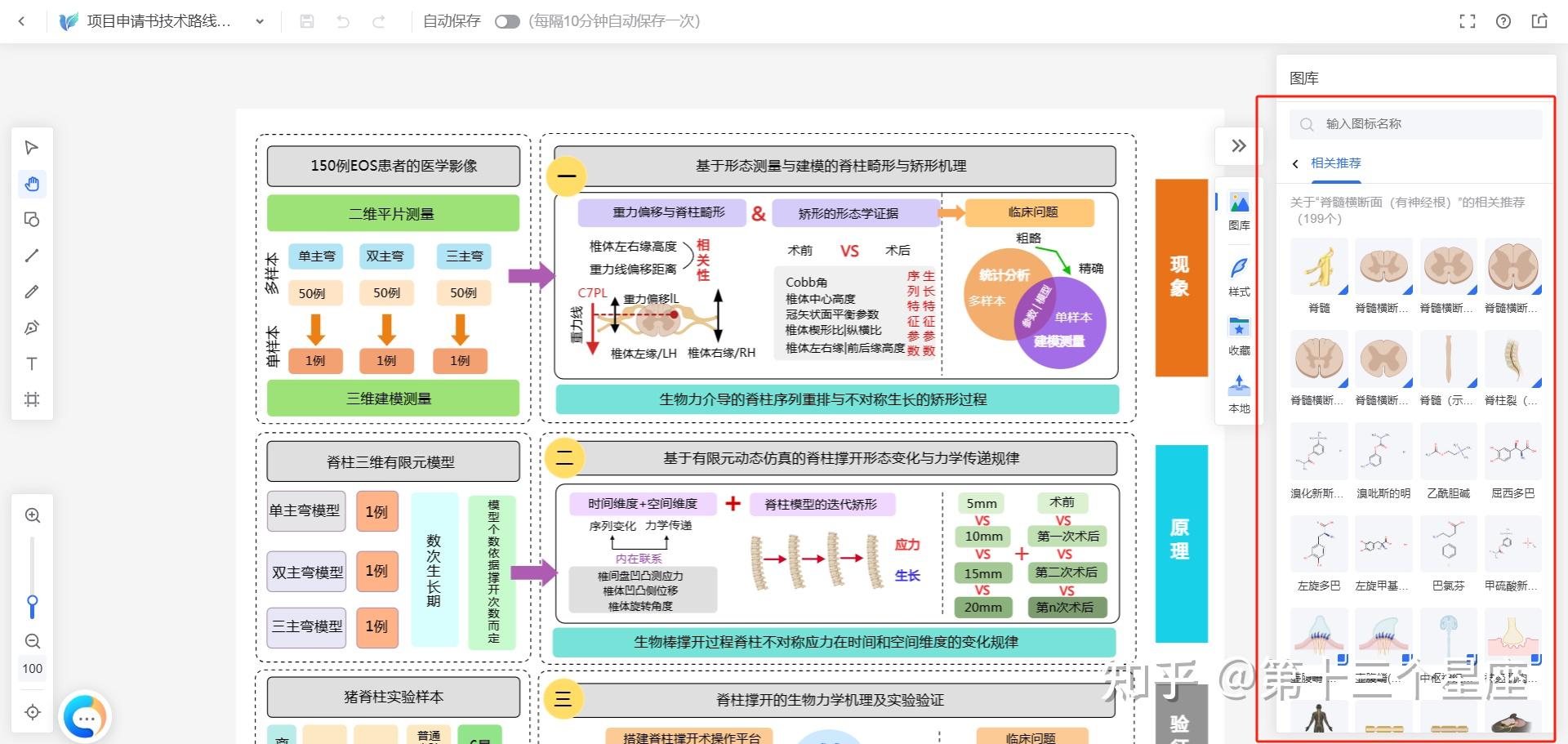 本子中的技术路线图这样画，接让评审专家眼前一亮 - 知乎
