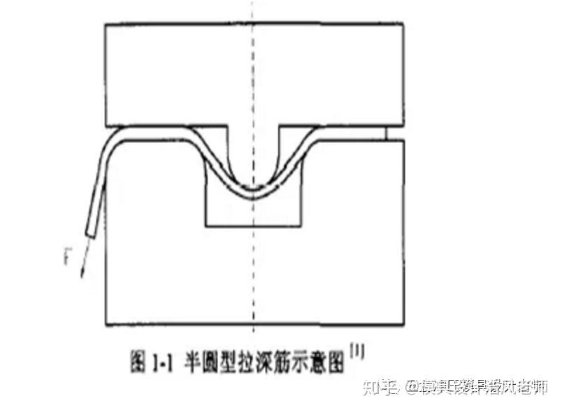 车筋线是什么图解图片