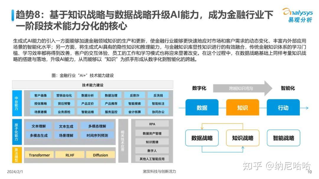 2024人工智能应用发展趋势