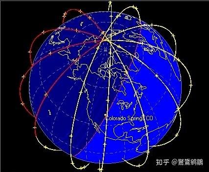 极地轨道是众多遥感卫星的轨道选择,这一轨道会经过星球的南北极极点