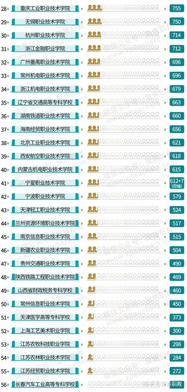 贵州交通职业学院代号_贵州交通学院如何_贵州省交通职业学院