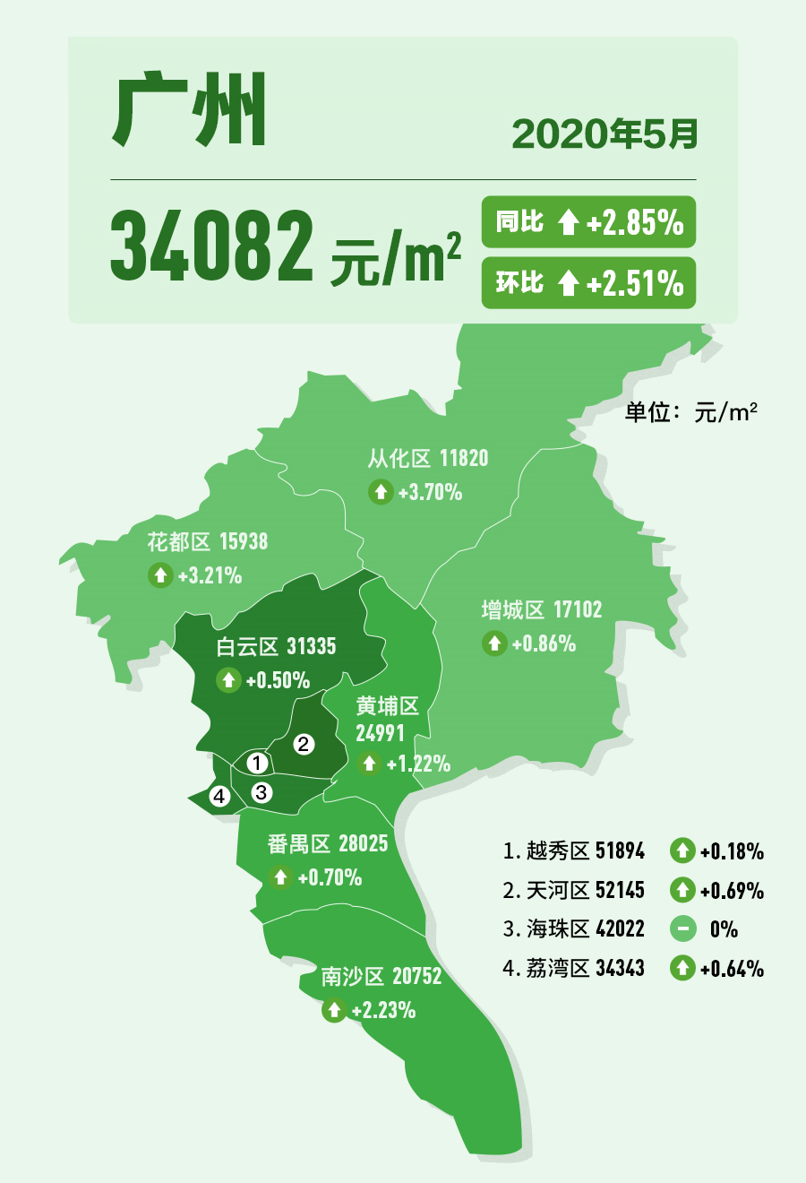 速看!全国主要城市最新 出炉,你家是涨是跌? - 知乎