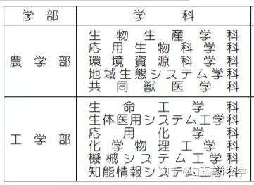 东京隐藏的名门国立大学 东京农工大学 内含该大学报考信息 知乎