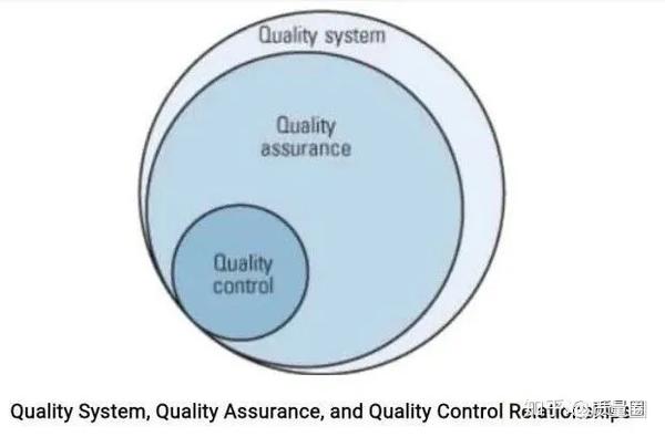 一图一表让你秒懂什么叫qc Qa Qm 知乎