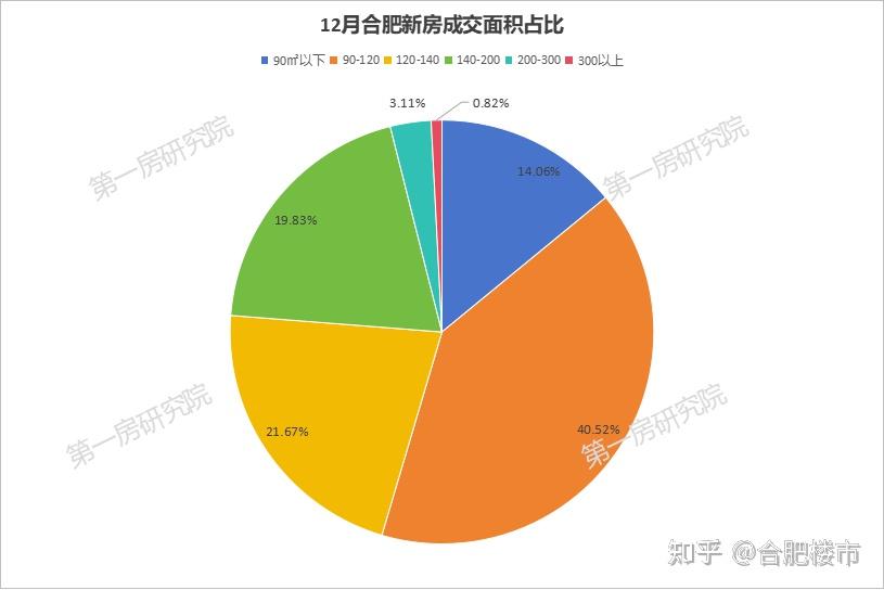 稳了！新房成交量创新高，明年合肥楼市格局已定~ - 知乎