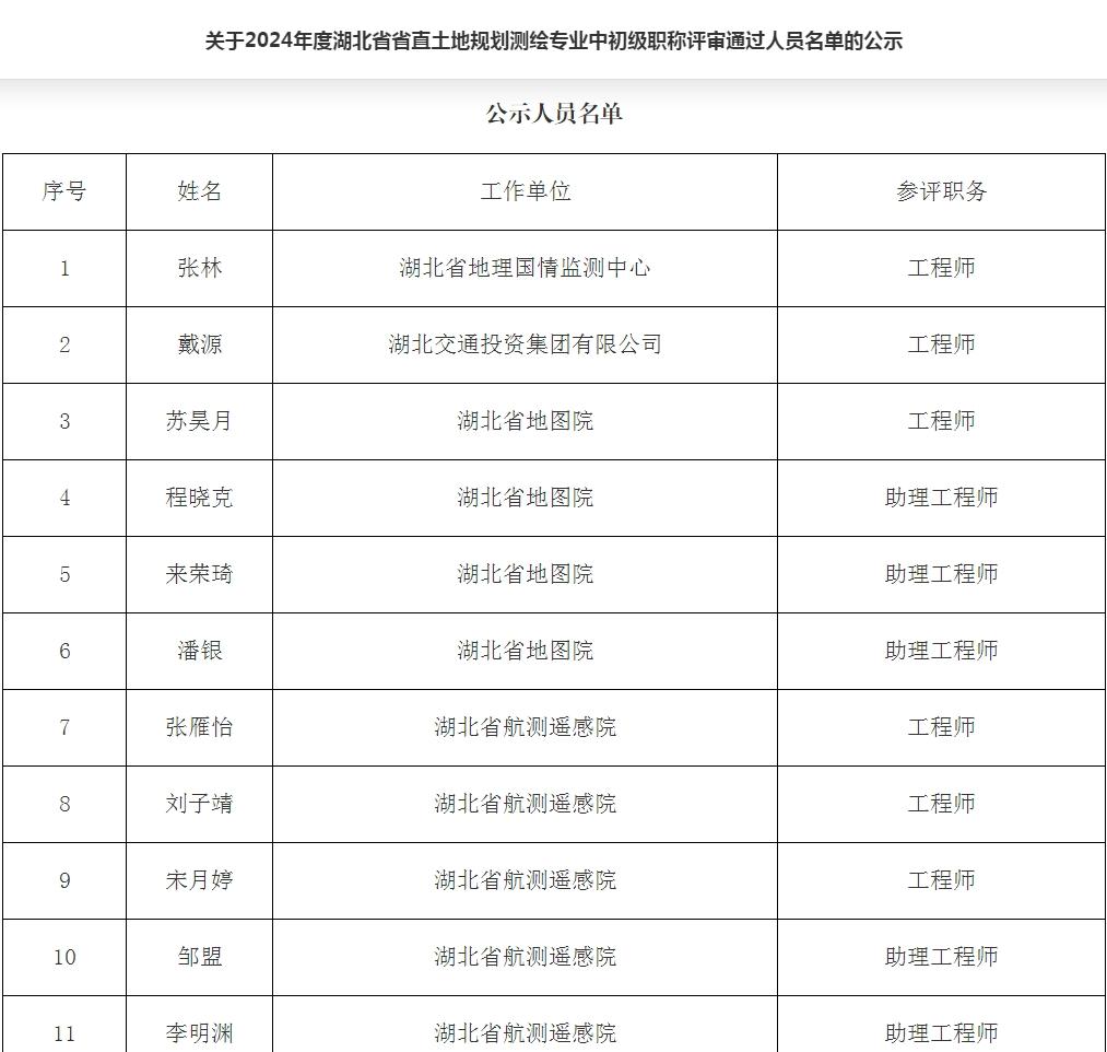 湖北省直土地规划测绘专业通过公示啦! - 知乎