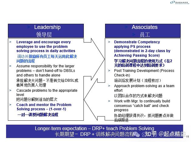 丹纳赫DBS工具丨09-解决问题的流程（Problem Solving Proces） - 知乎