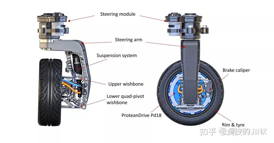 轮毂电机hub motor,新能源汽车下一代的革命者?(四) - 知乎