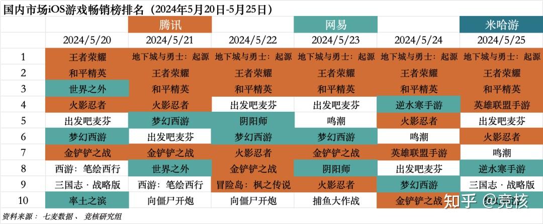 射雕制作人回应丁磊大换血团队;上海四小龙海外闭环已成型|hot周报