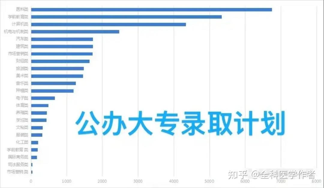 录取分数堪比211