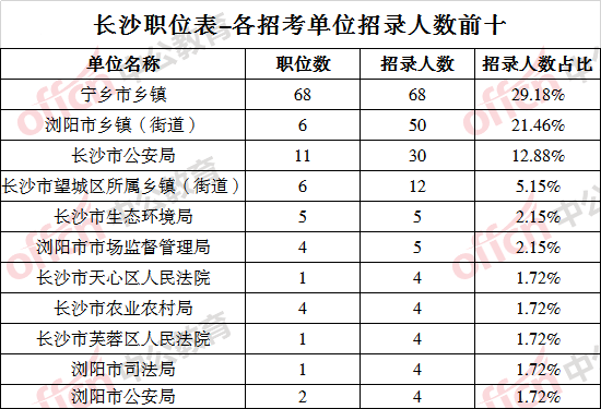 邵阳人口数量_邵阳米粉(3)