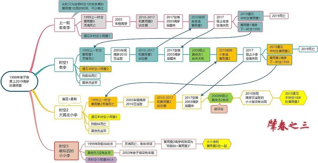 如何评价台剧想见你