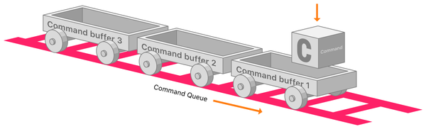 Vulkan渲染器开发实战小师班(一):初始化设备对象和交换链 - 知乎
