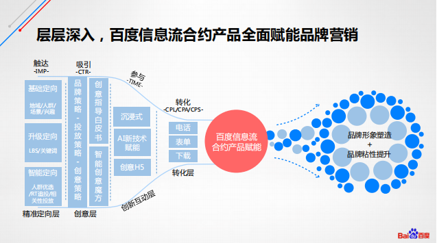 百度信息流广告的优势是什么适合哪些行业