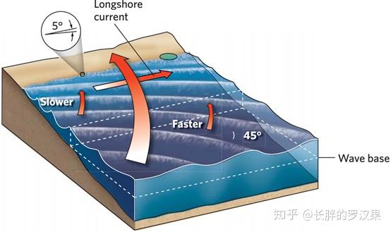 海浪地貌示意图图片