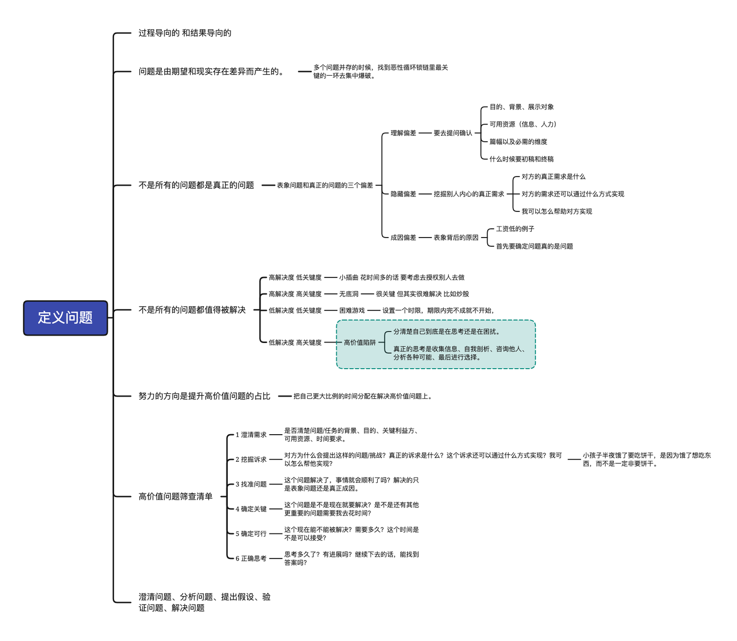 定义问题