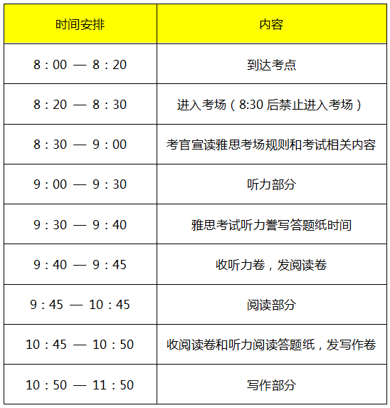 赶紧考2020年雅思考试时间表完整版又双叒叕涨价啦