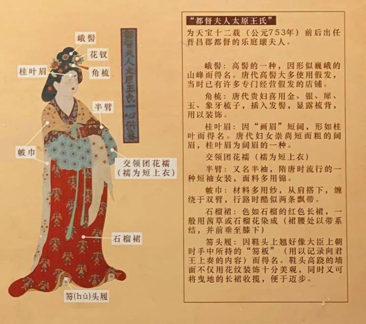 神游千年，大美敦煌】盛唐-130窟-供养人像：都督夫人太原王氏