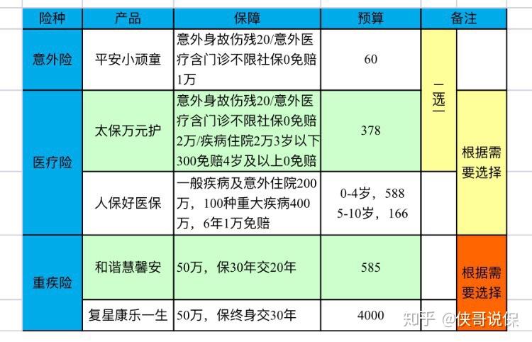 上海儿童保险：为未来撑起一把保护伞