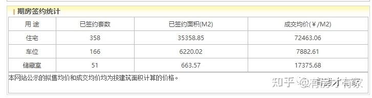 禧瑞学府-房家【十六次】实地踩盘播报施工进度。 - 知乎