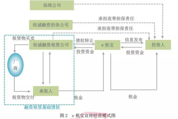 浅谈e租宝事件 知乎