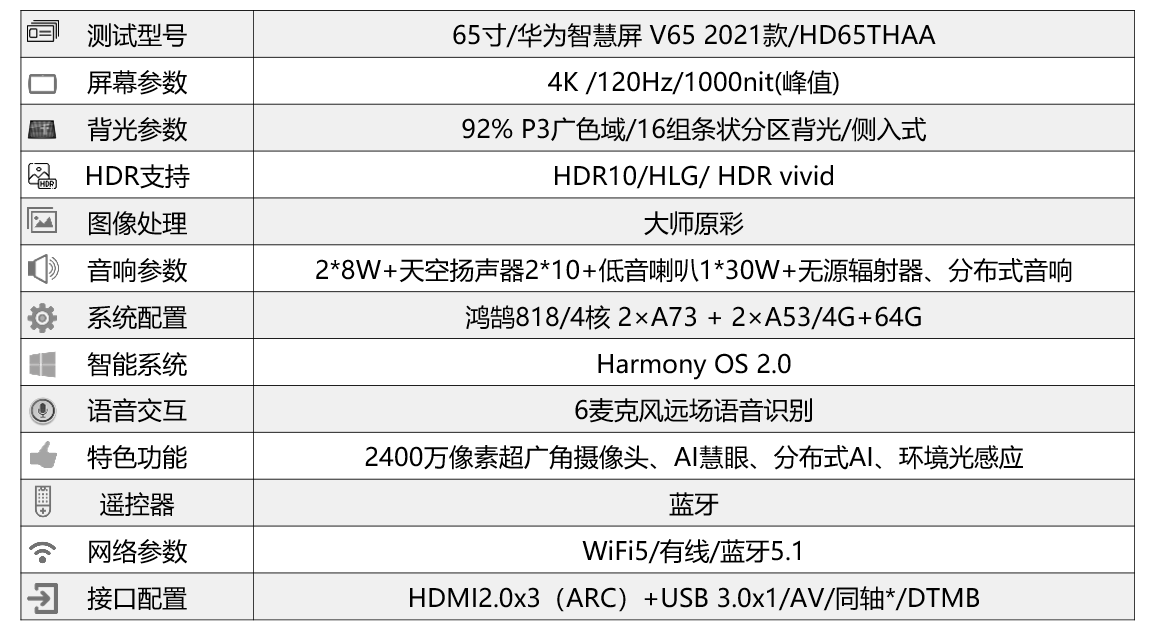 V65i 解读大师原彩·分布式环绕声 21款华为V65智慧屏体验 - 知乎