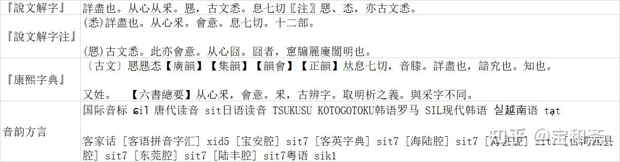 《说文解字》《卷二》《釆部》00722“悉” - 知乎