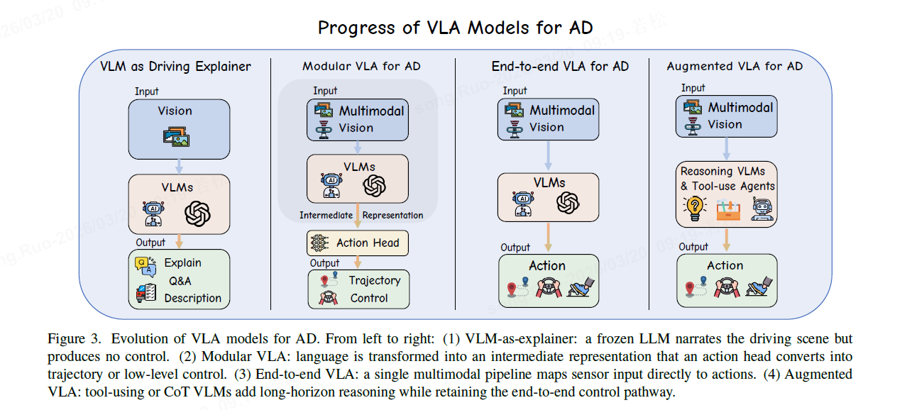 Vla Structure VLA论文综述笔记 - 知乎