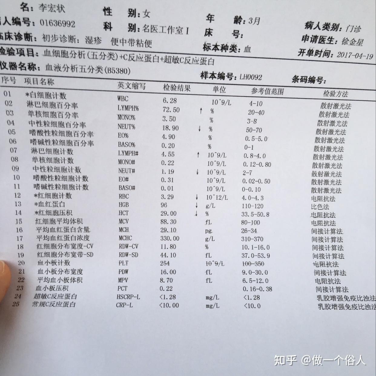 门诊检查报告单需要放住院病历里吗？ - 知乎