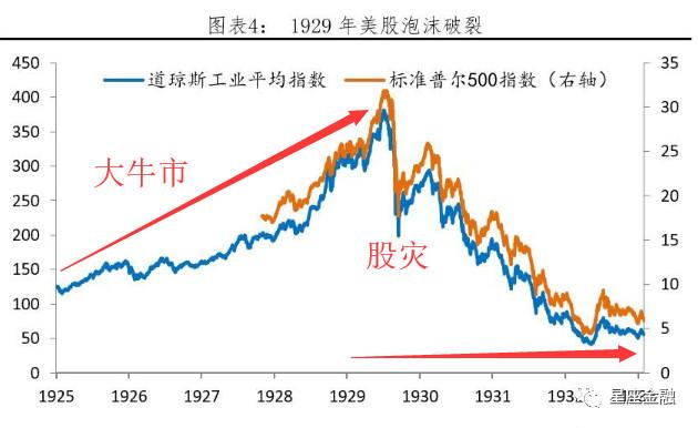 2020年会有全球性经济危机吗