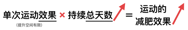 运动减肥_减肥运动最快效果最好方法_减肥运动有哪些