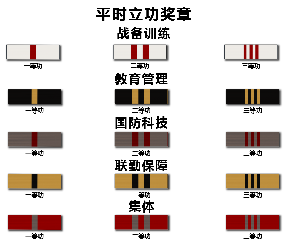 东煌人民共和国勋表设计方案 - 知乎