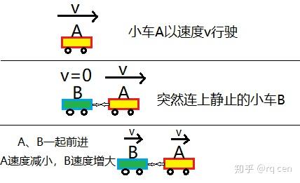 初学讲义之高中物理(九)功与机械能 - 知乎