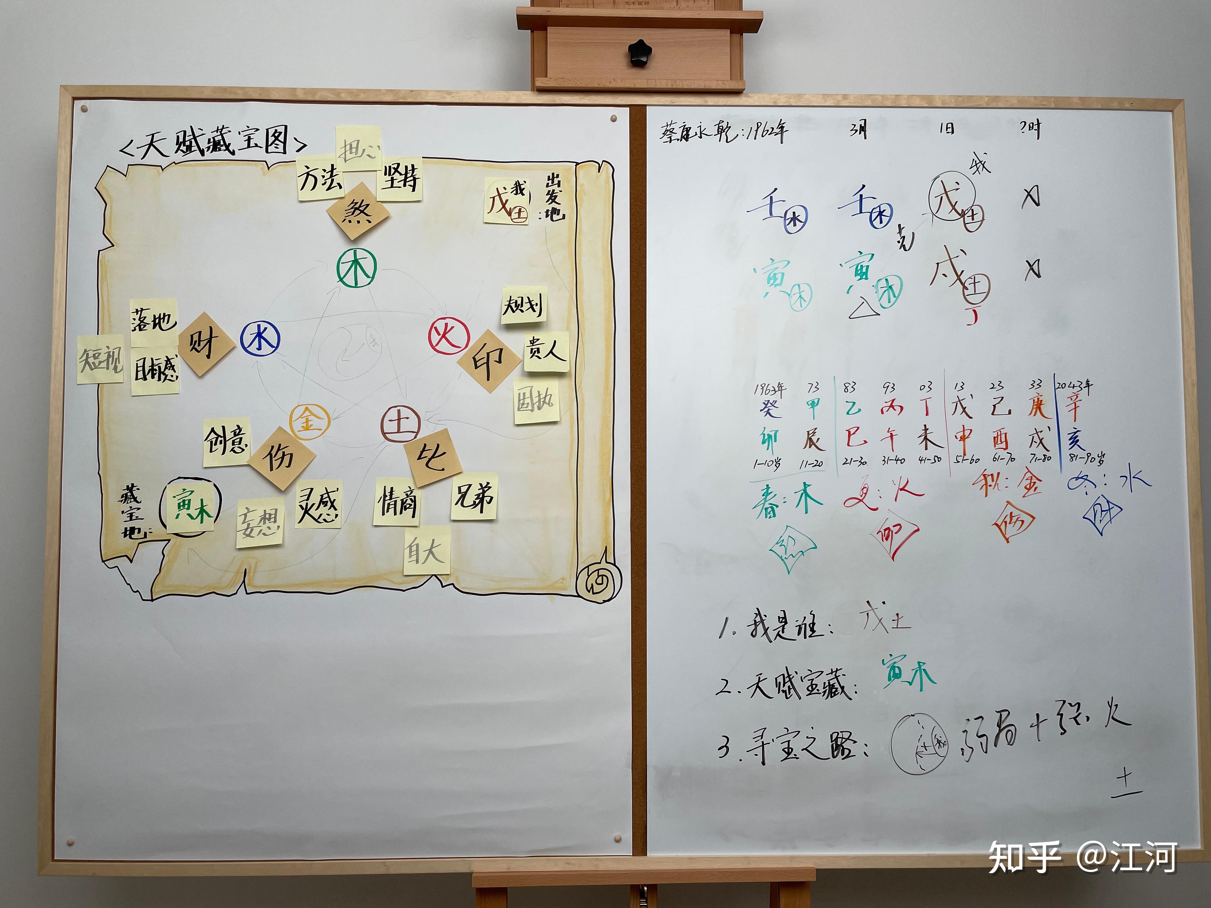 人人背后有玄学 - 知乎