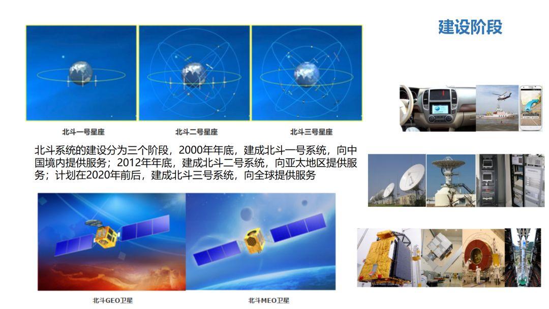 【航天甲子年50讲】 25 北斗导航卫星发展历程 知乎