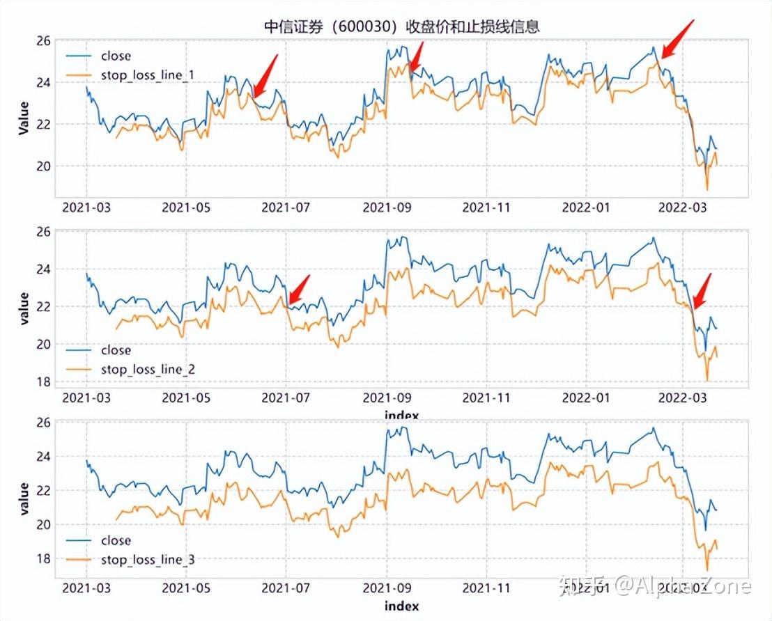 图表背后的秘密技术指标讲解atr指标