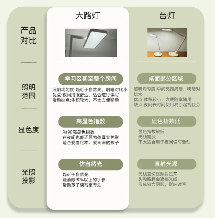 【全品牌全价位】护眼大路灯哪个牌子好？8大品牌深度点评：书客/霍尼韦尔/松下等热门品牌全面对比，千元至五千元价位段，戳破伪护眼套路，一键选到 ...