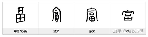 富——每日一字·宀部字 - 知乎