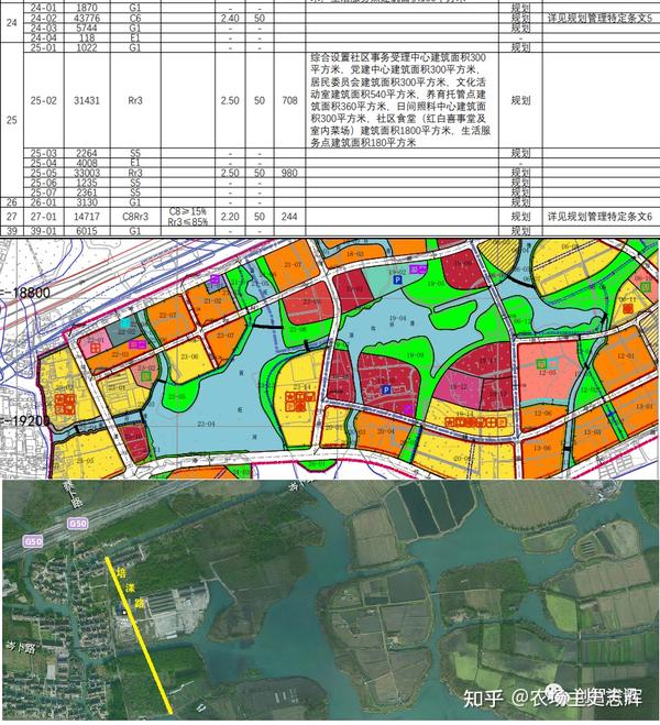 飙升!青浦区巨量建设项目选址出炉!(朱家角、西岑、盈浦街道) - 知乎