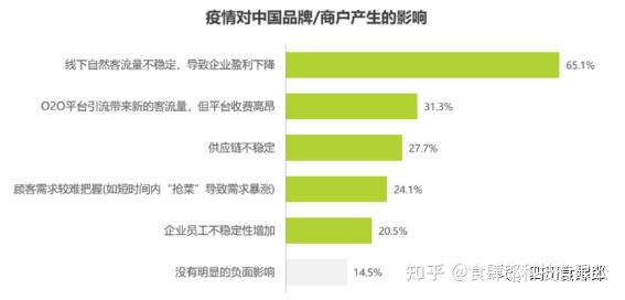 私域播放量代增 (私域流量爆款案例库)-初仟社区
