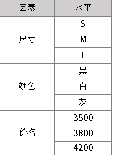 最简单的正交试验教程,一次搞懂它!