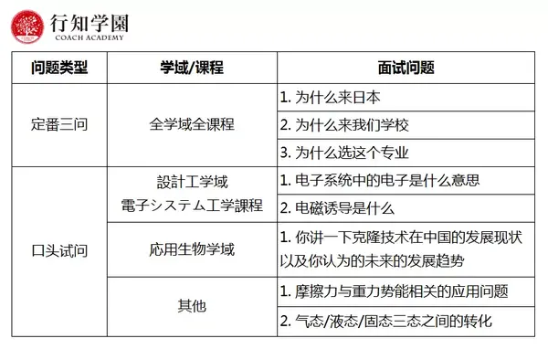 日本升学考试攻略丨京都工艺纤维大学 冷门宝藏国公立 知乎