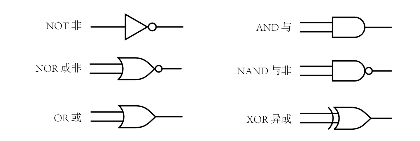 《红石逻辑电路: 从入门到精通》〔第一章〕 - 知乎