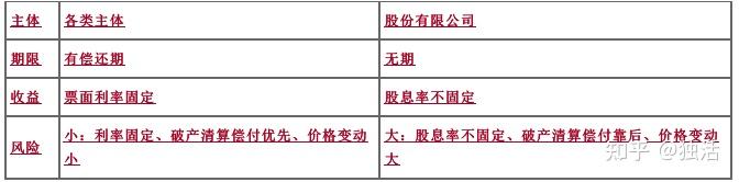 什么是债券? - 知乎