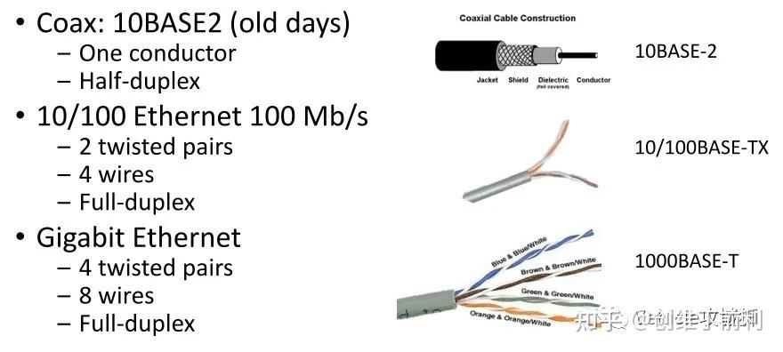 从硬件的角度看,以太网接口电路主要由mac(media access control)控制